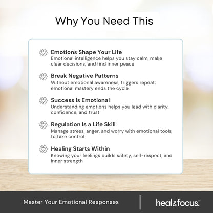 Emotional Intelligence Mastery Bundle – Editable Emotional Growth System