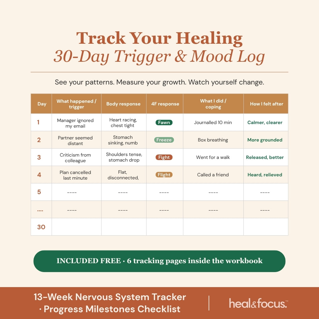 C-PTSD Healing Collection | Choose Your Level — Workbook, Bundle, or Complete System